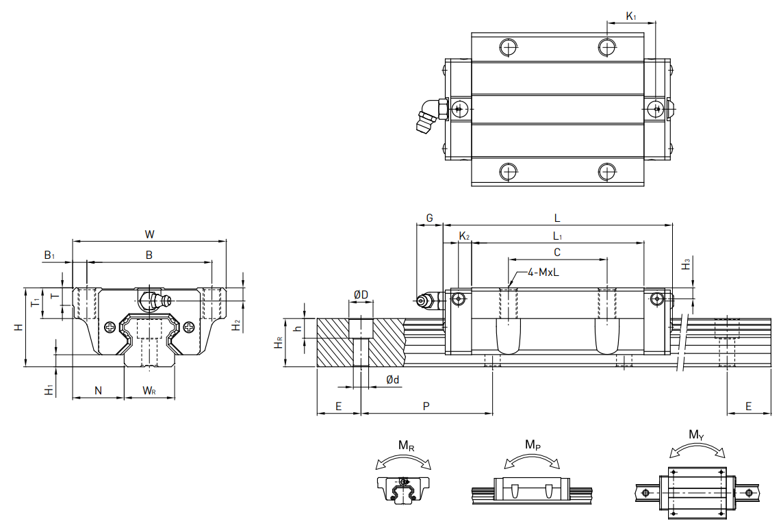 HIWIN Linear Guideway HGW-CA / HGW-HA Dimensions