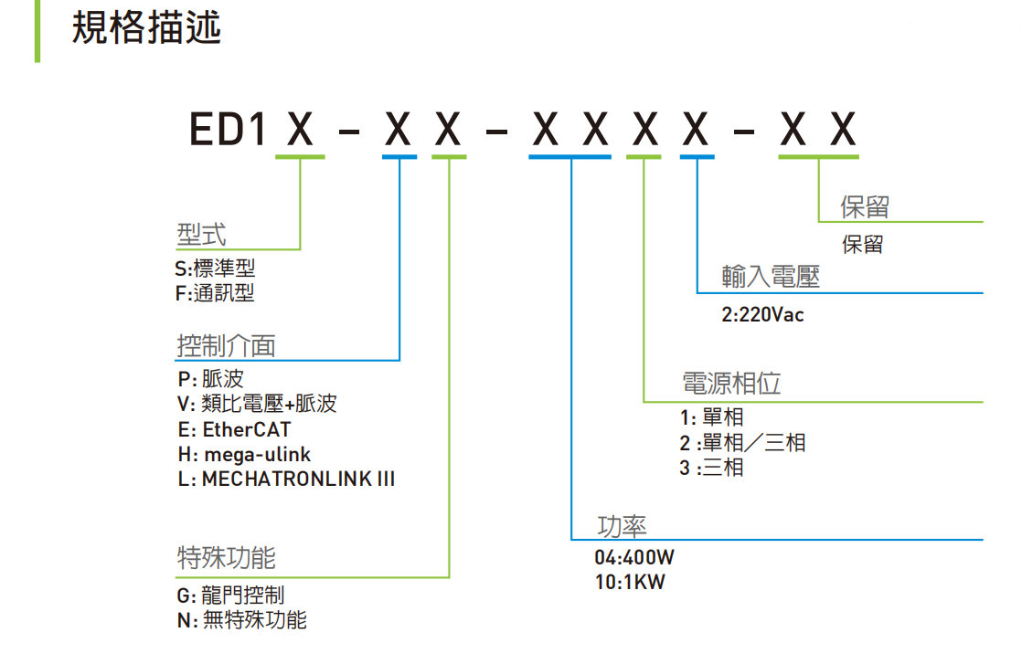 E1型号.png