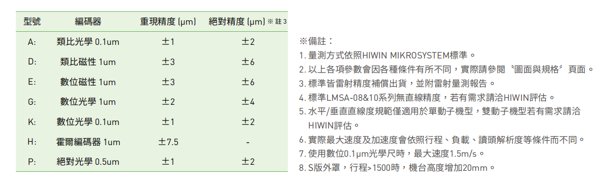 配置性能参数3.png