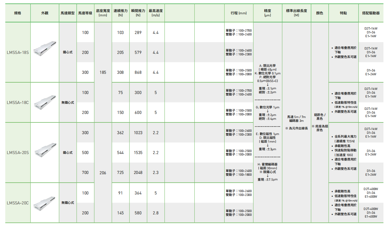 18-20配置性能参数1.png