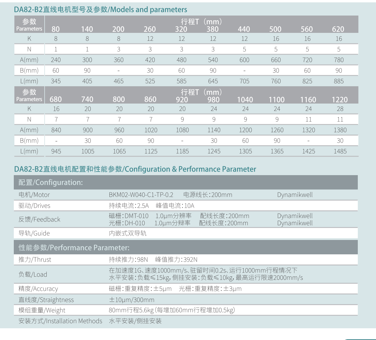 DA82-B2参数.png