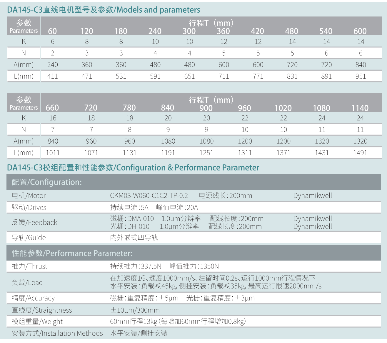 DA145-C3参数.png