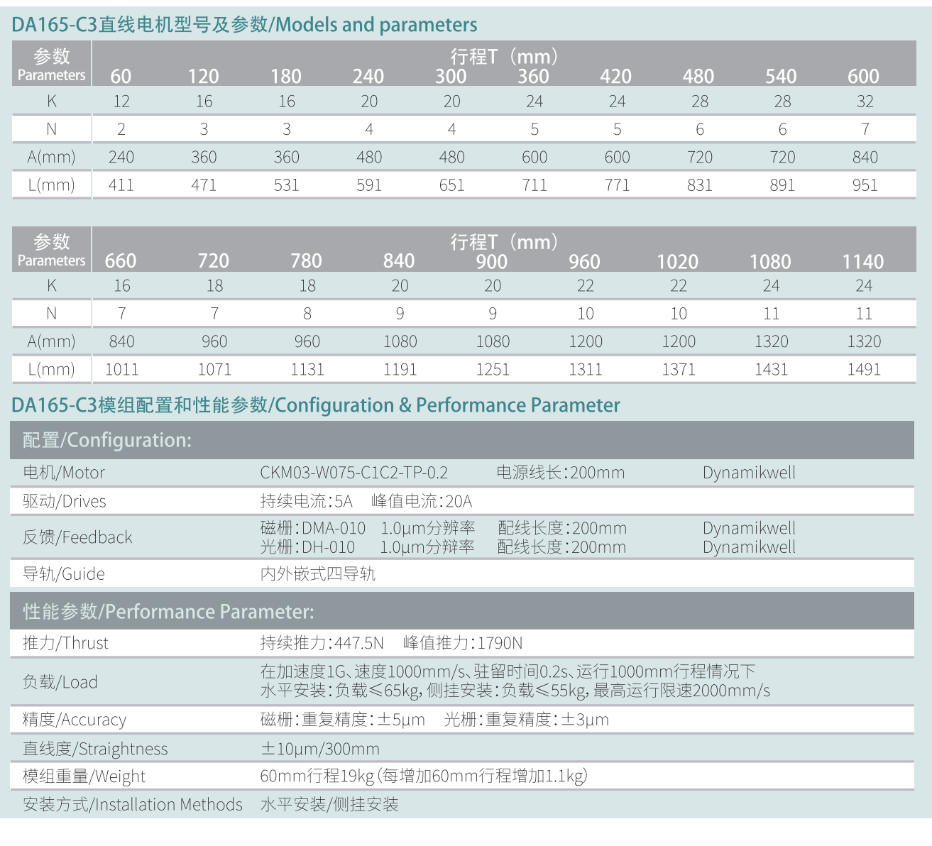 DA165-C3参数.png