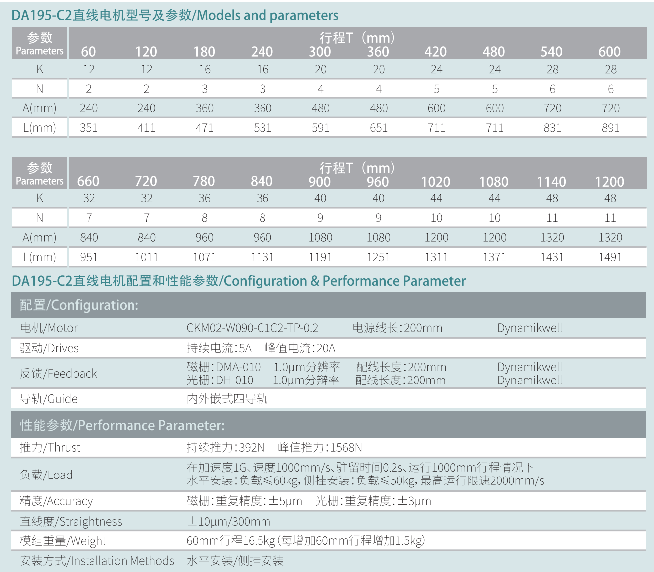 DA195-C2参数.png