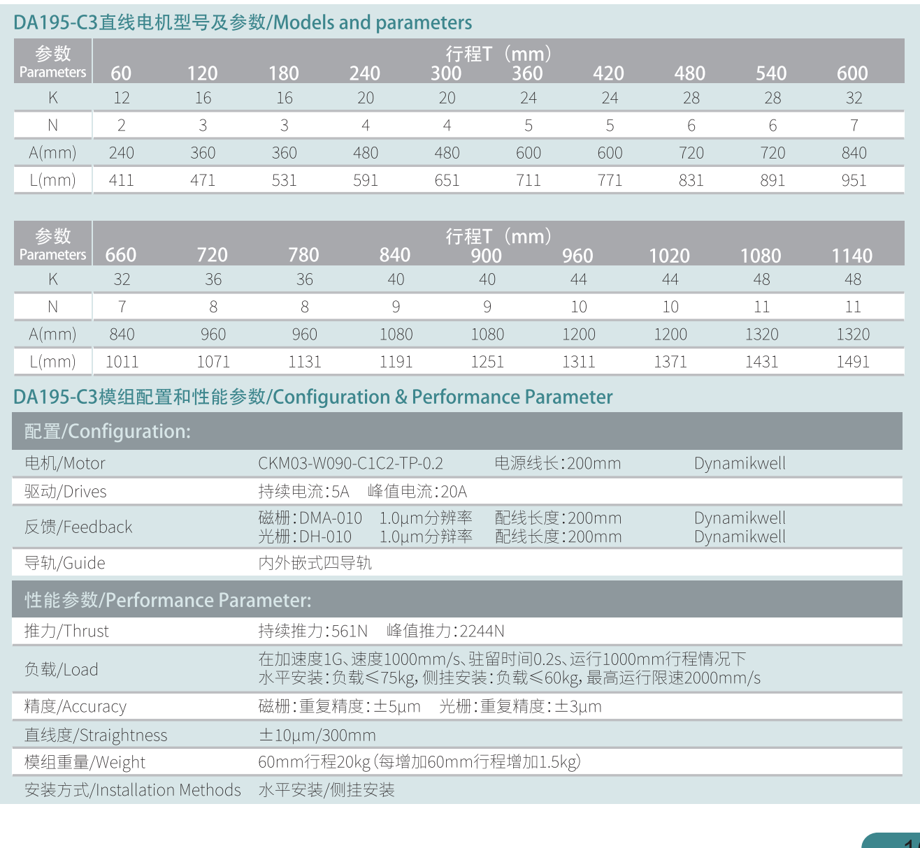 DA195-C3参数.png