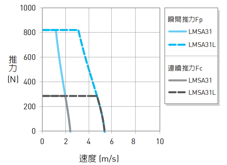 LMSA31推力1.png