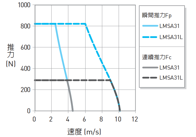 LMSA31推力2.png