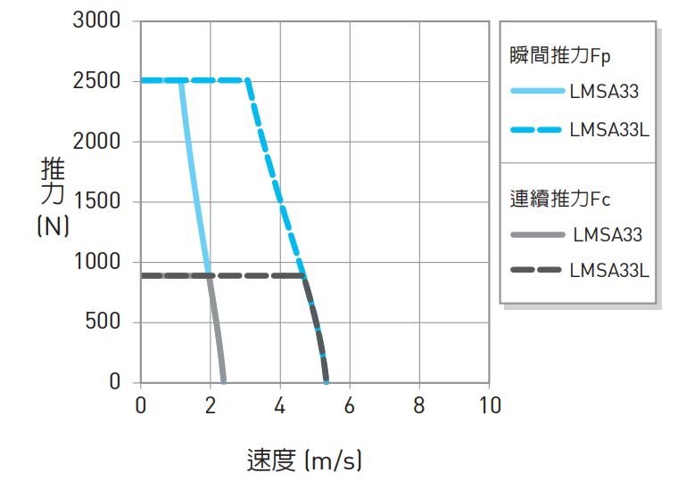 LMSA33推力1.png