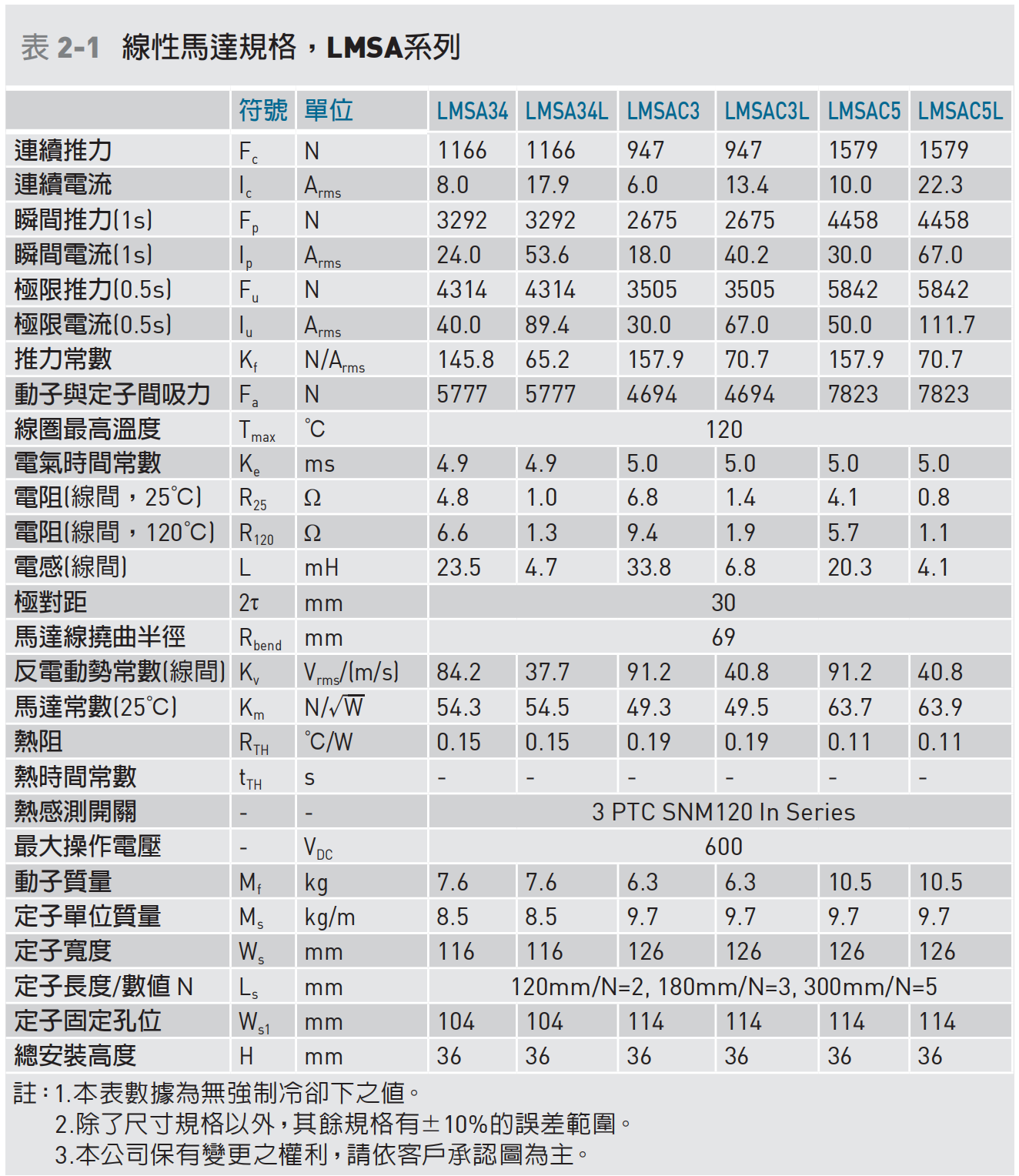 LMSA34-C5L参数.png