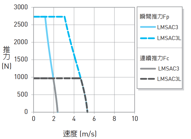 LMSAC3推力1.png