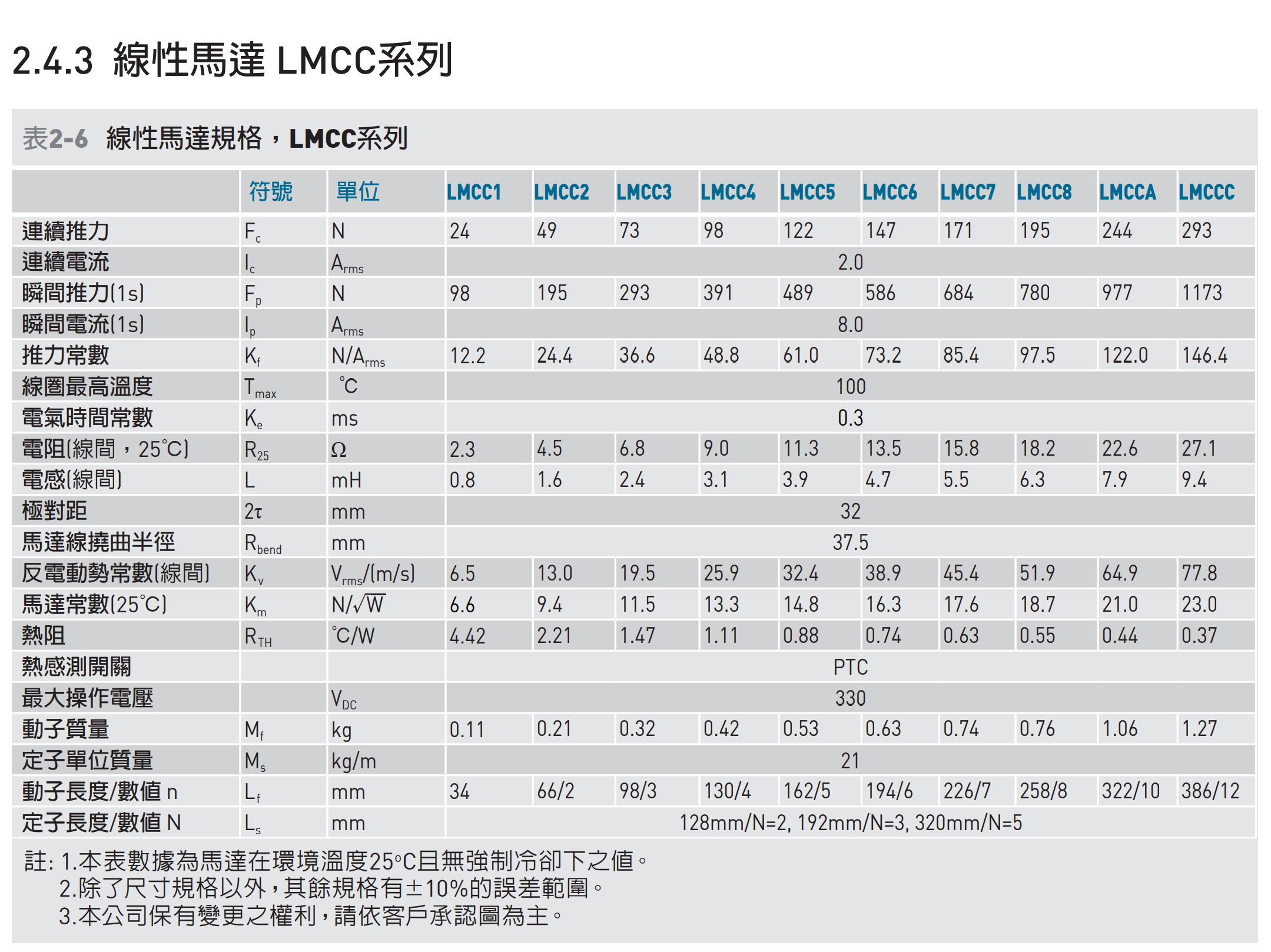 LMCC参数.png