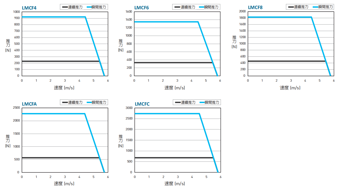 LMCF速度推力.png