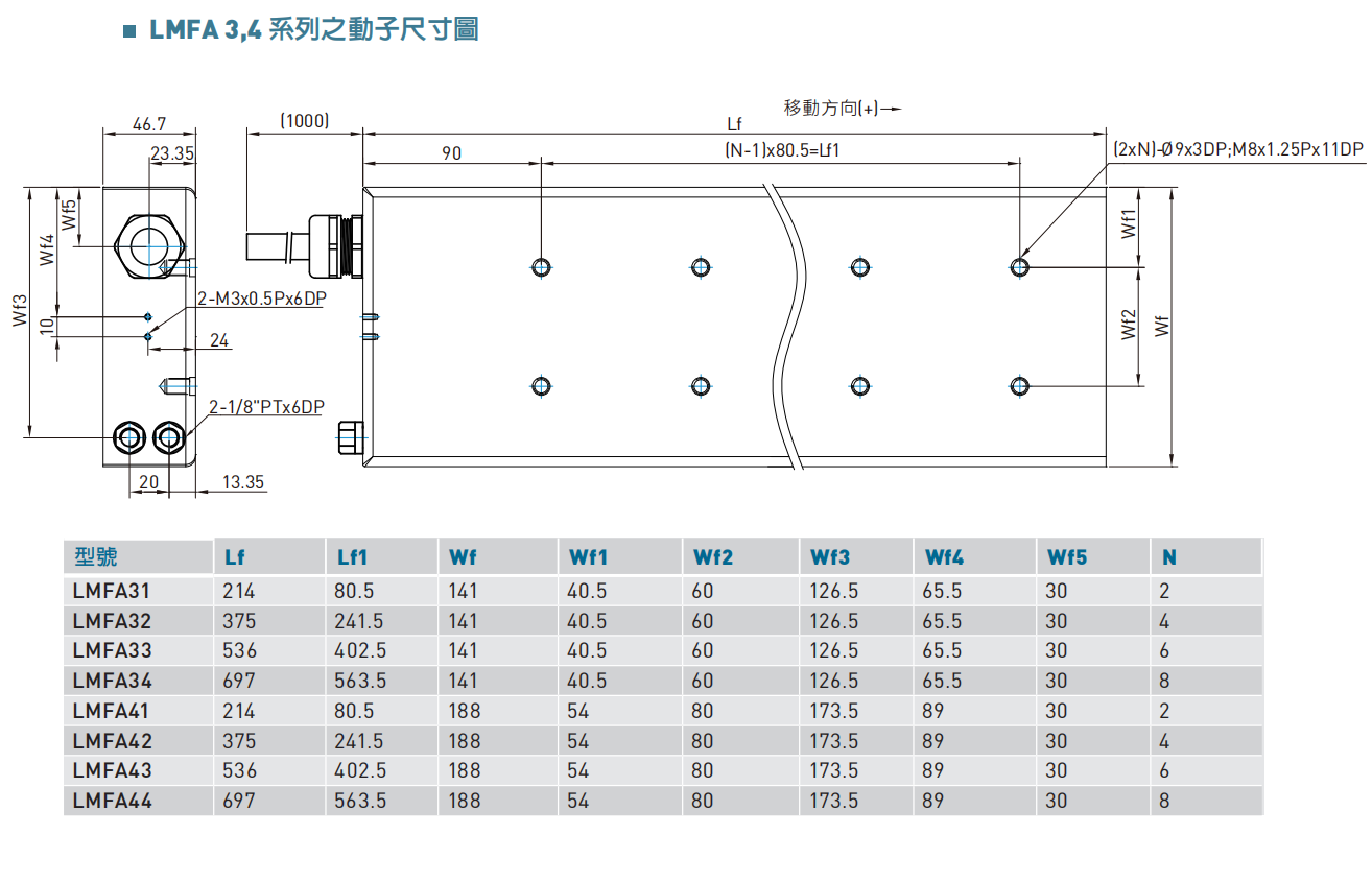 LMFA3.4动子尺寸图.png