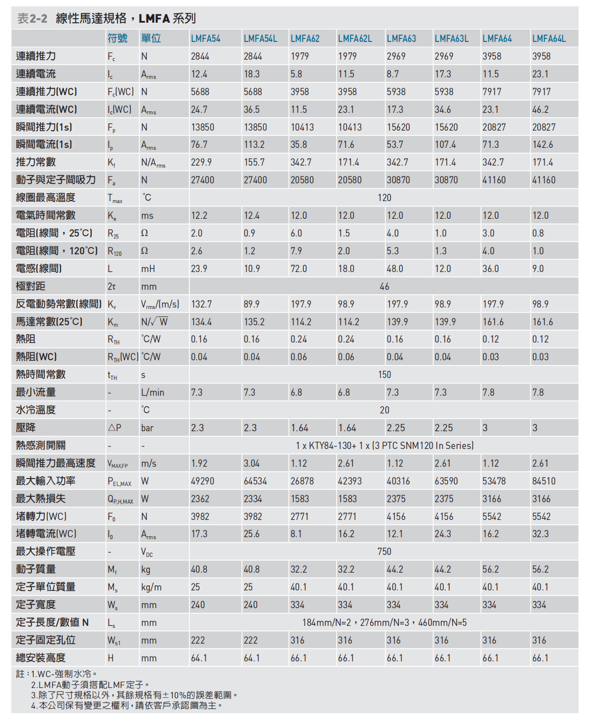 LMFA54-64L参数.png