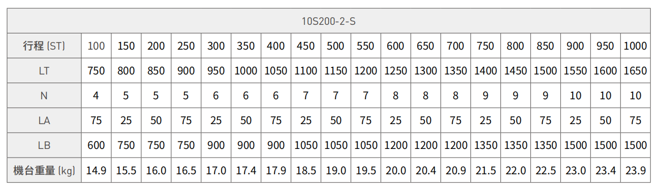 1S200-1-S参数.png