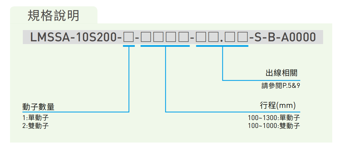 1S200-1-S型号.png