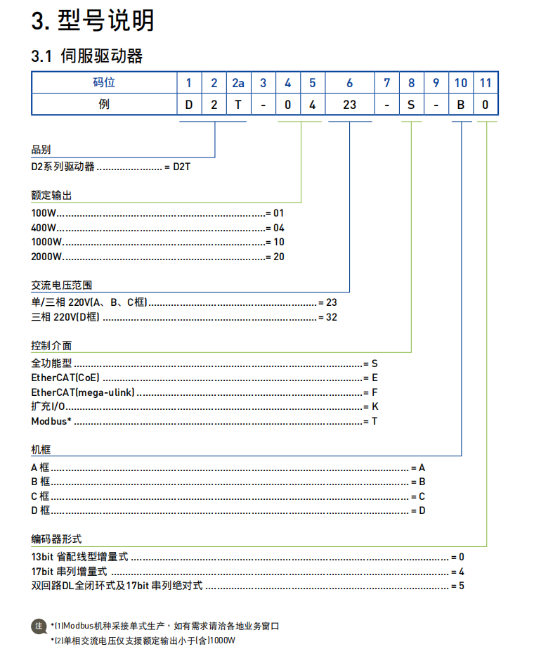 D2T型号说明.png