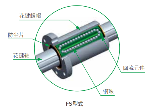 FS形式.png