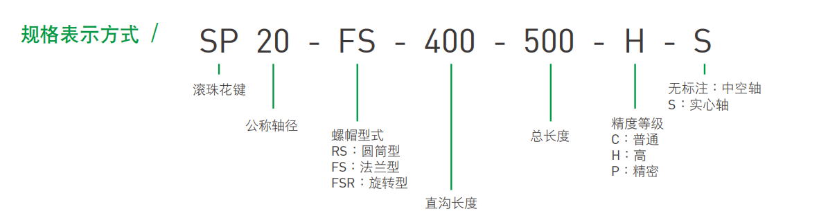 花键型号表示法.png