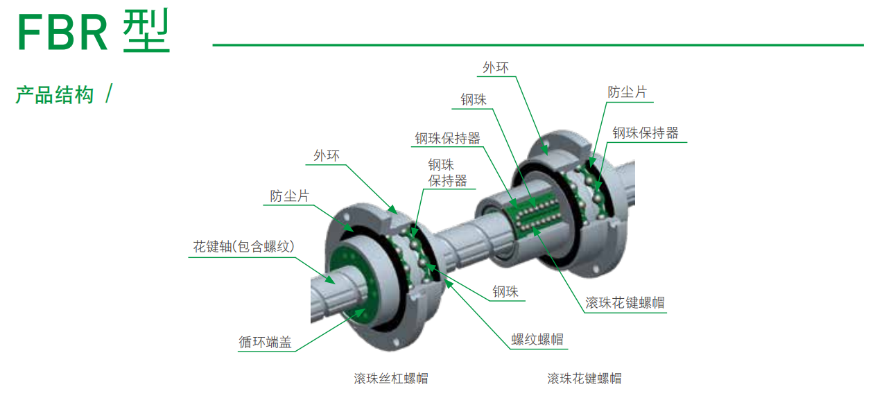 FBR型产品结构.png