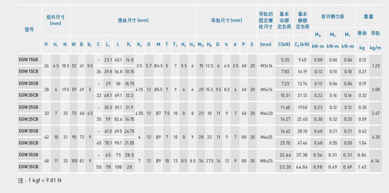 EGW CA  SB尺寸图.jpg