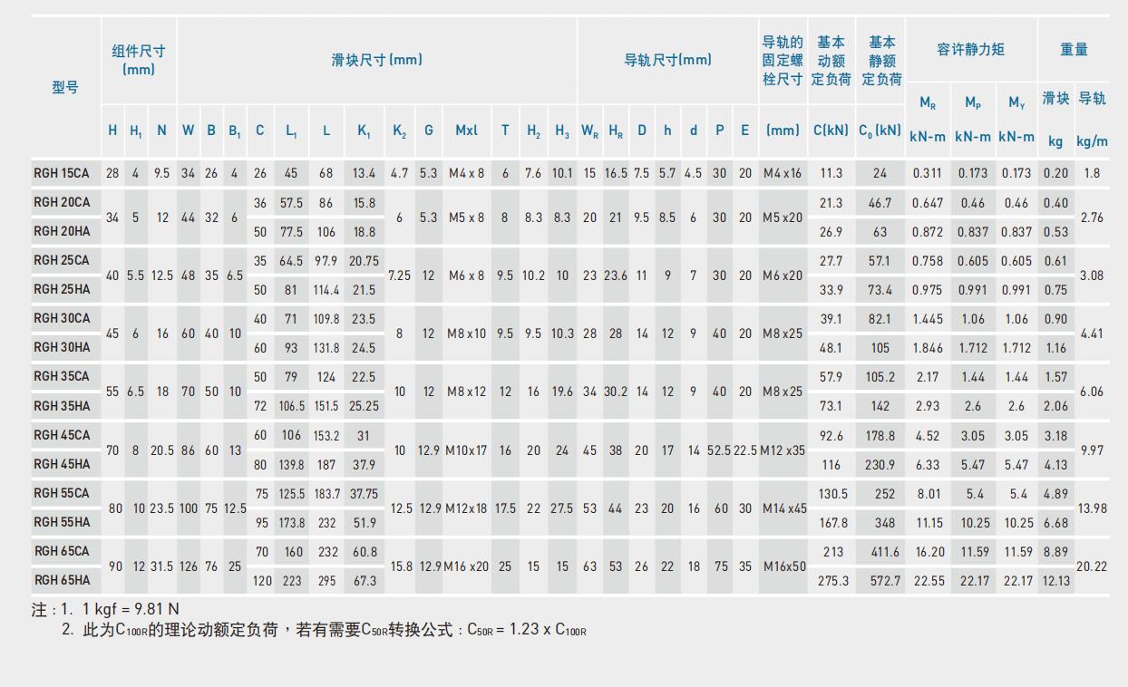 RGH CA HA尺寸图.jpg