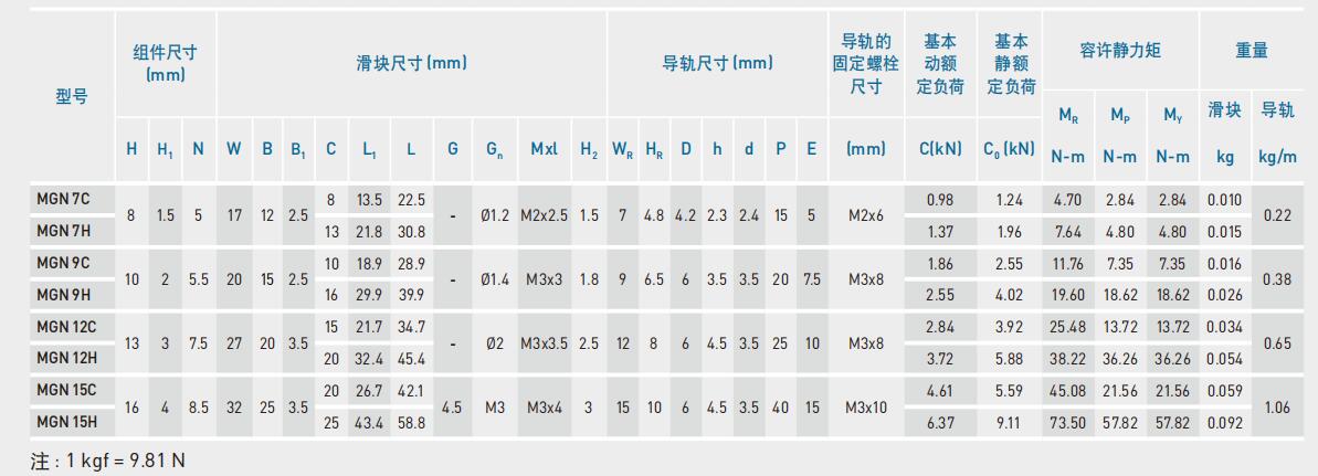 MGN系列尺寸图.jpg