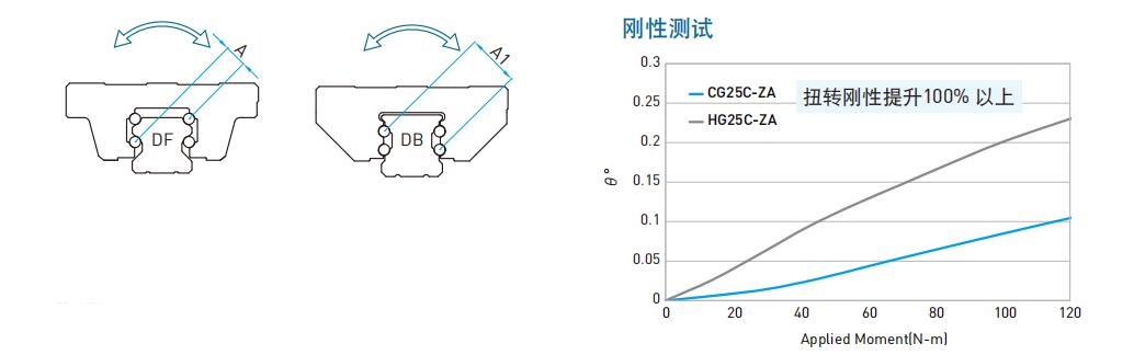 CG系列刚性.jpg